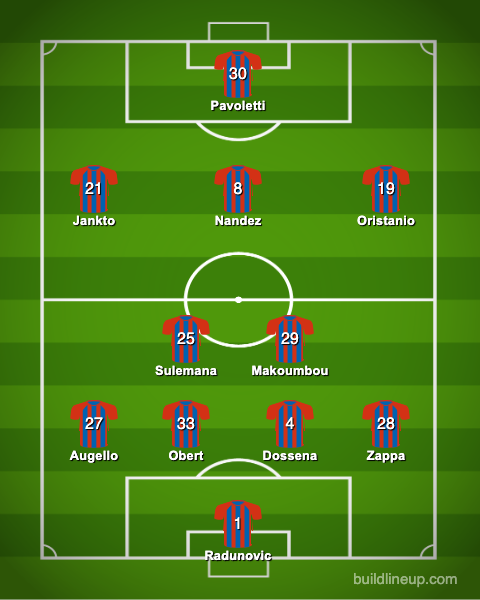 Cagliari starting formation