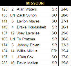Missouri lineup 2015