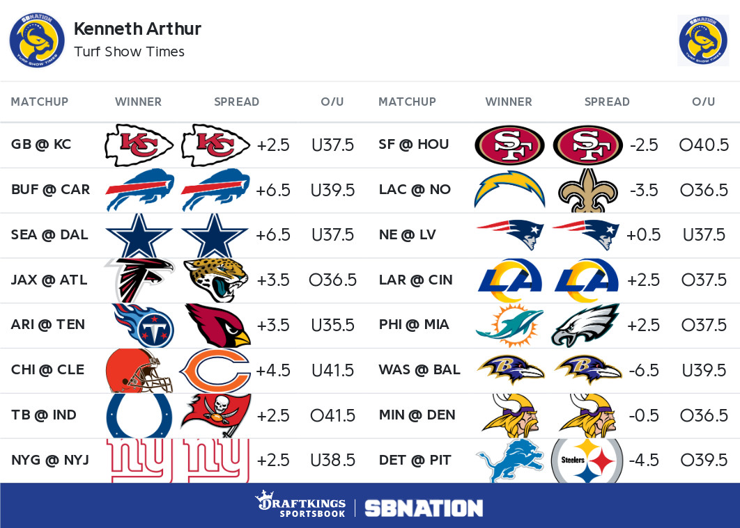 NFL preseason Week 3 betting odds and picks - Turf Show Times