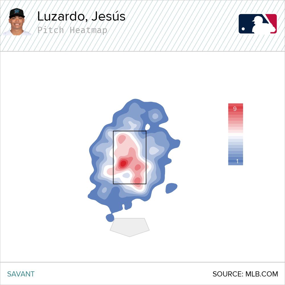 Luzardo’s fastball location before August 29