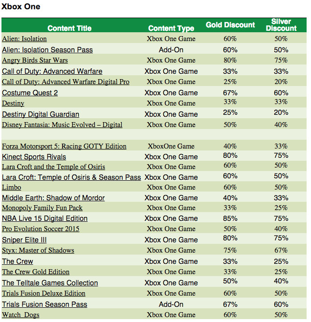 xbox one ultimate sale games
