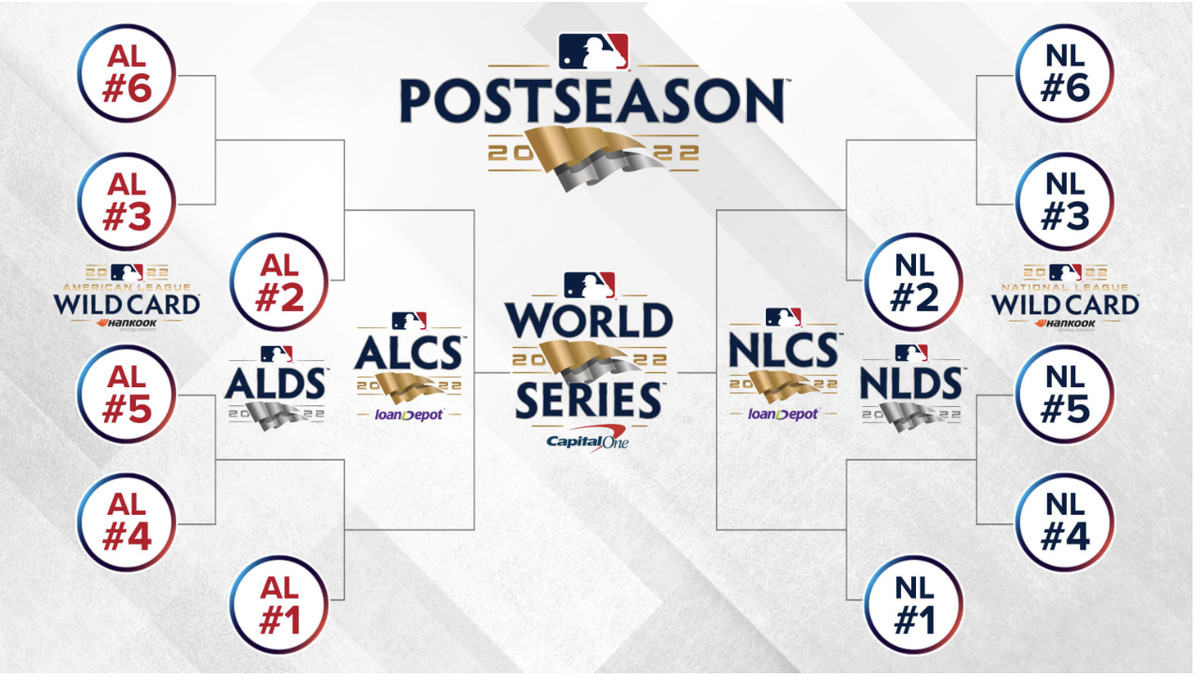 wild card playoff games this weekend