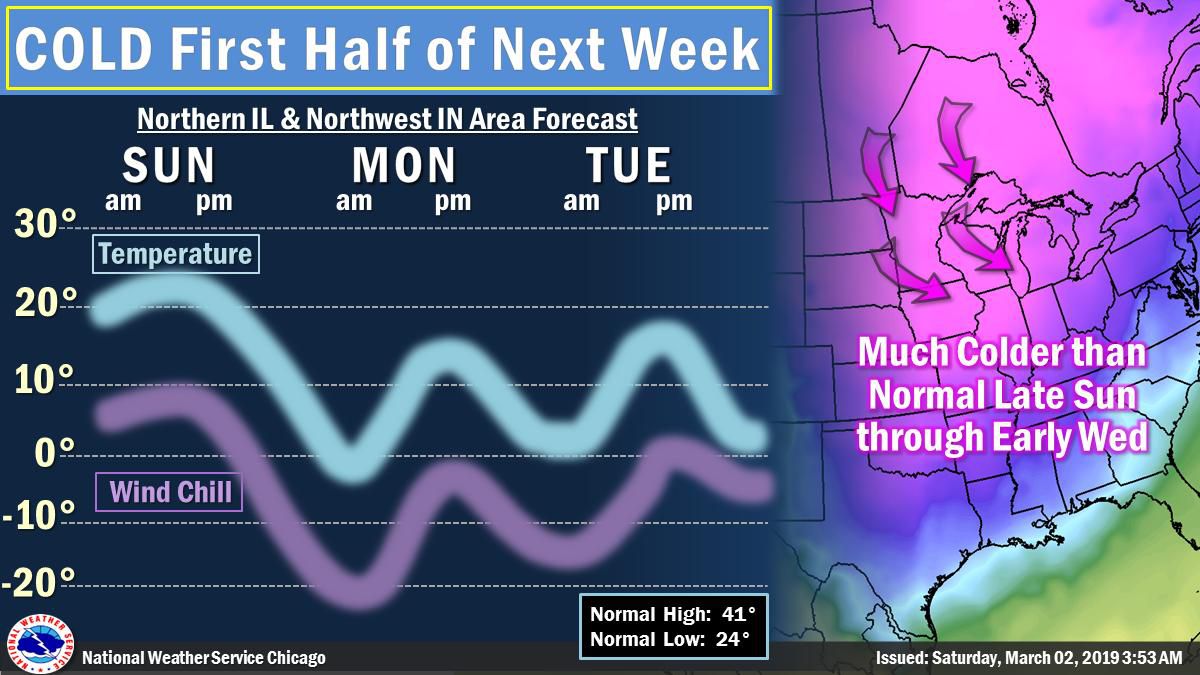 The wind chill is forecasted to possibly get as low as minus 20 in at least parts of far northern Illinois on Monday morning. | National Weather Service Chicago