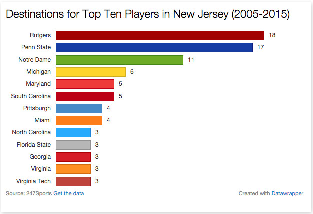 NJ data (top 10 fixed)