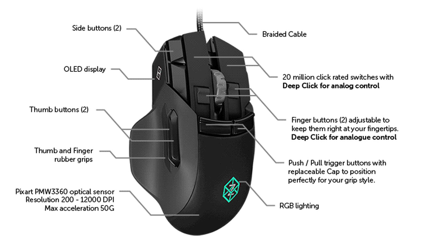 Comparison Politics I'm happy This mouse has an accelerometer, gyroscope, 50 buttons, and an OLED display  to make you the ultimate gamer - The Verge