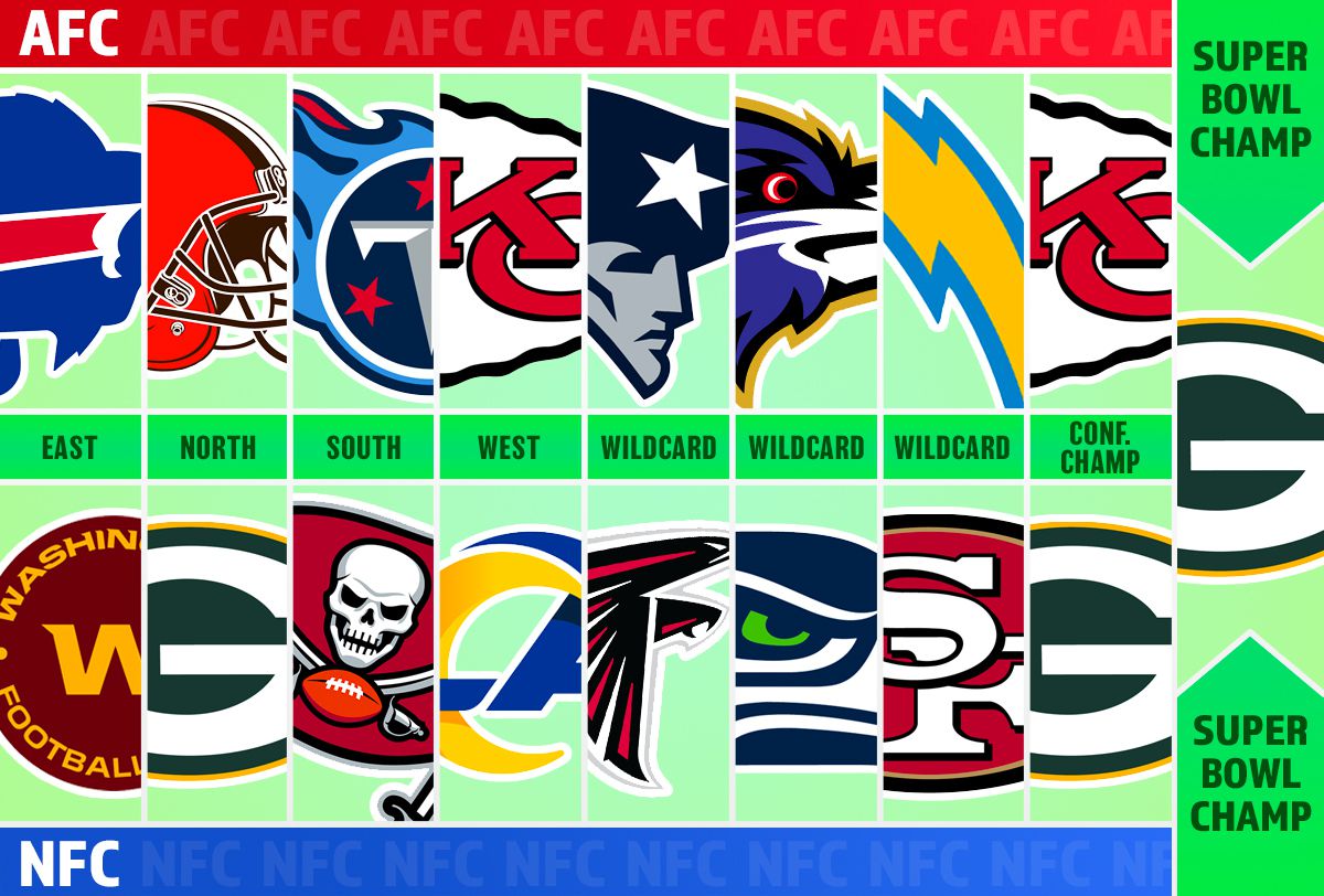 nfl wild card predictions