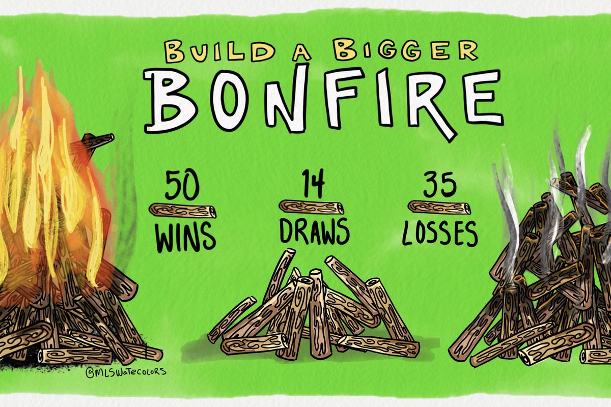 Bonfire landscape