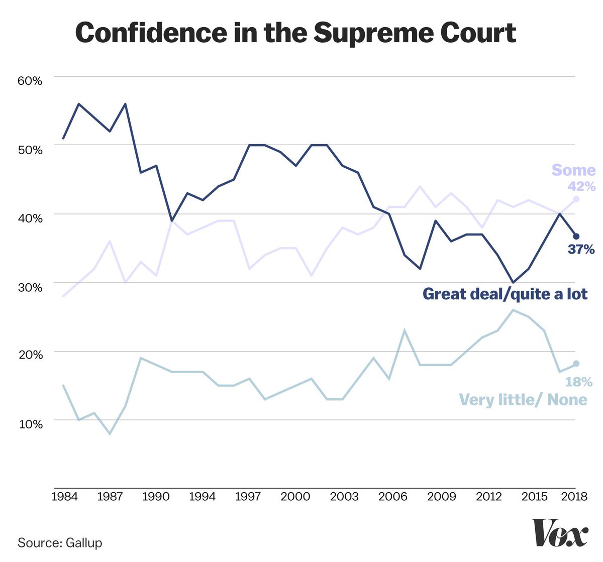 supreme court, public opinion