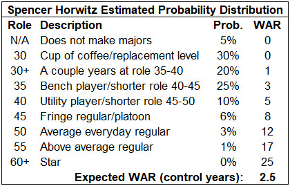 Horwitz 2023 corrected