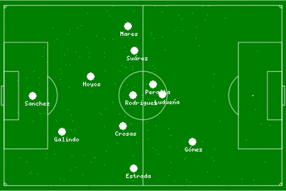 Santos Laguna's Average Position Map For First 30 Minutes Of Leg One Via <a href="http://www.seattlesoccerscene.com/figo/mls/formation/1287.png">Sidereal</a>