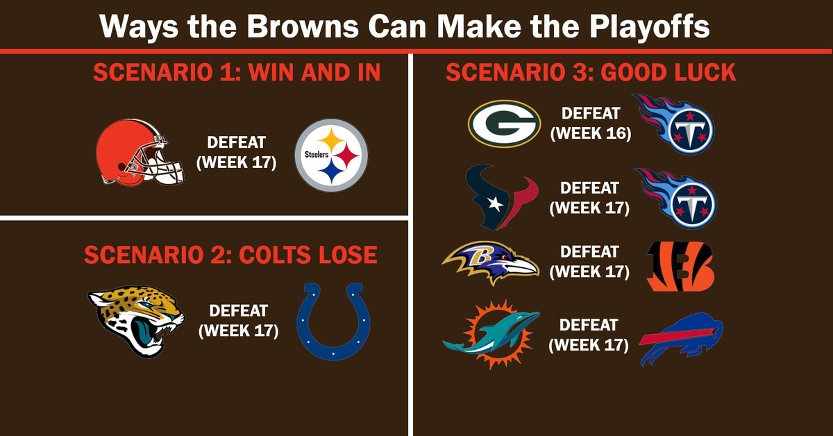 All the ways the Cleveland Browns can still make the NFL playoffs - Dawgs  By Nature