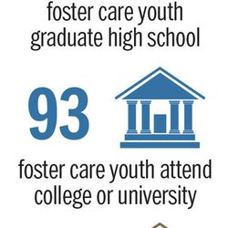 First Star Foster Youth Academy