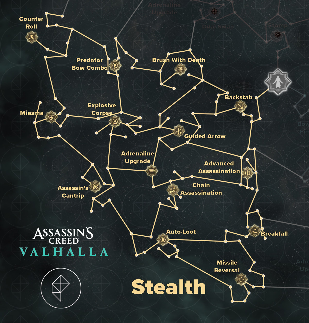 Stealth-focused skills in Assassin’s Creed Valhalla