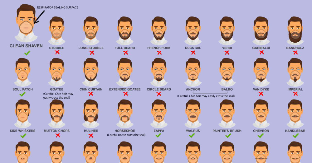 This Cdc Infographic Lets You Know If Your Facial Hair Won T Work