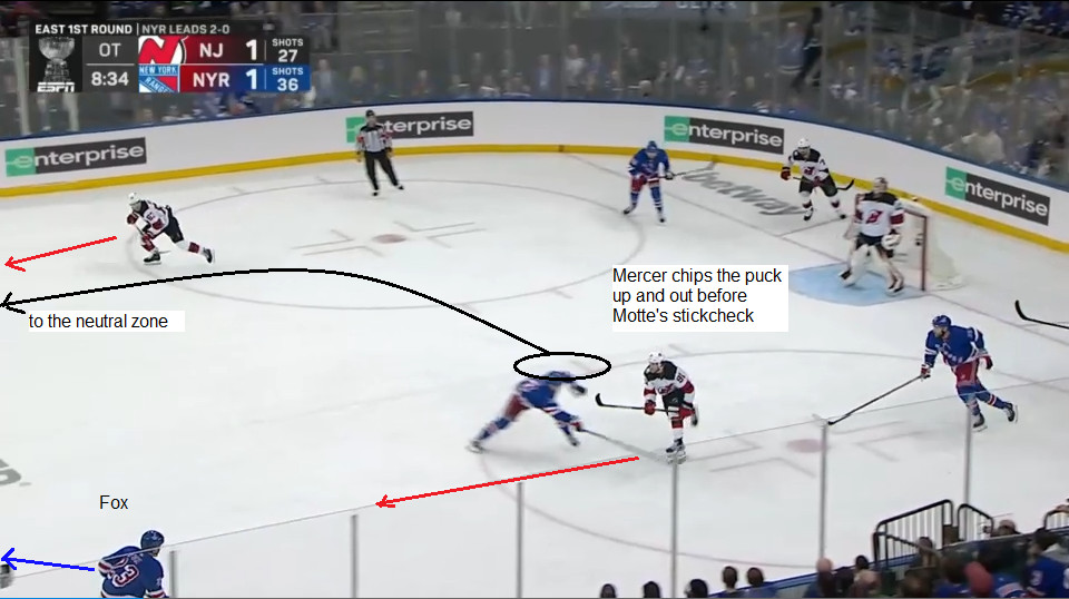 Mercer chipped the puck up and away just before Motte could intervene.