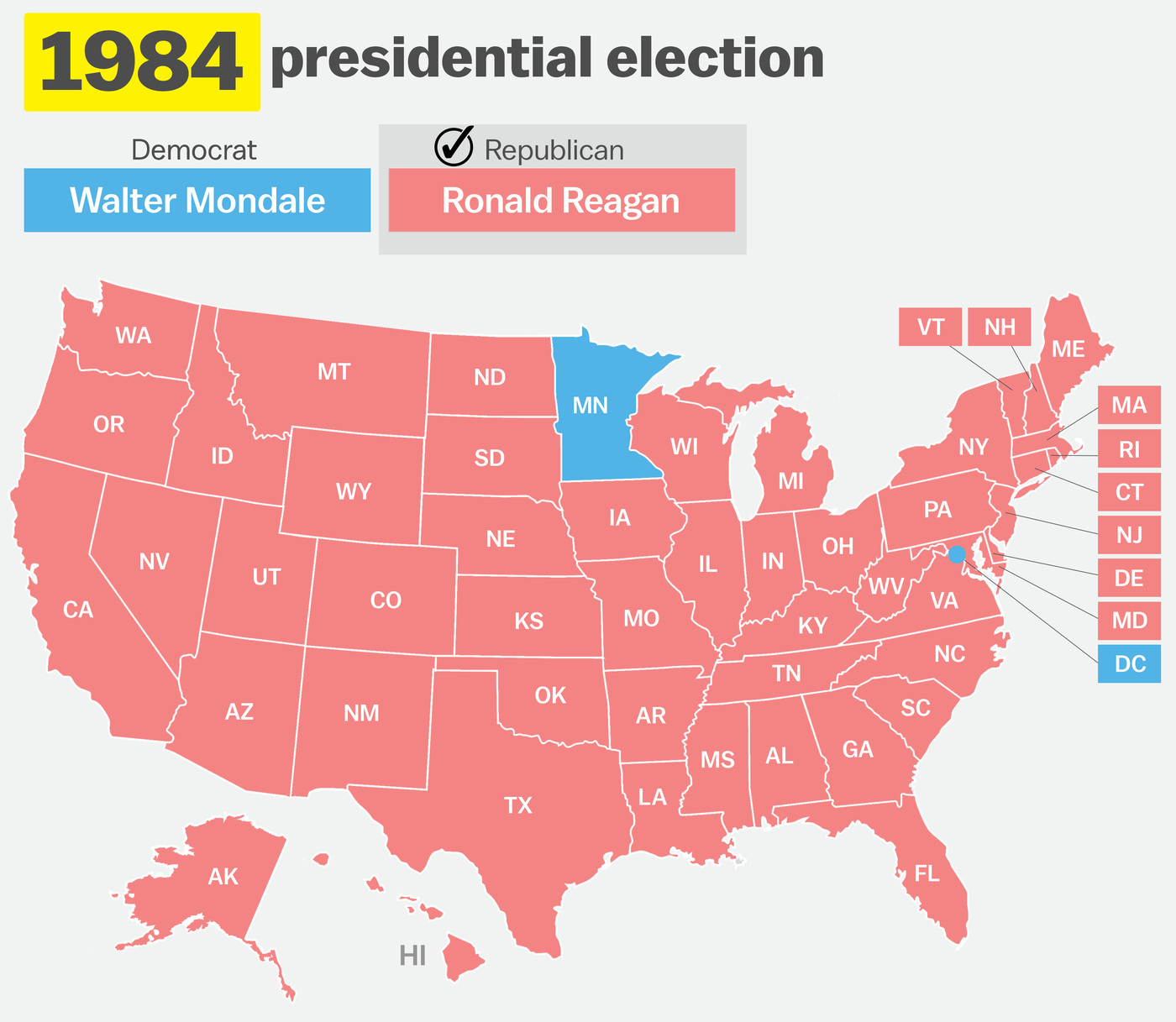 How Has Your State Voted In The Past 15 Elections Vox
