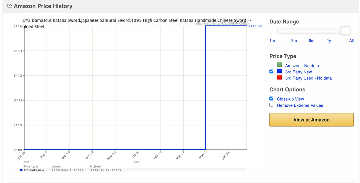 Camelcamelcamel screenshot of Katana price history