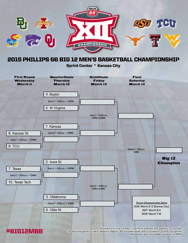 2015 Big 12 Tournament Bracket With Game Times & Where To Watch The