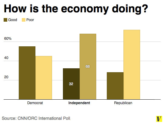 Economy poll