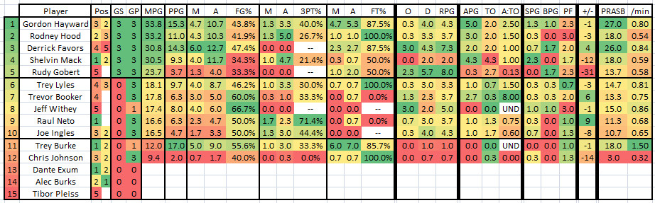 2015 2016 Week 22 - Player Stat Table