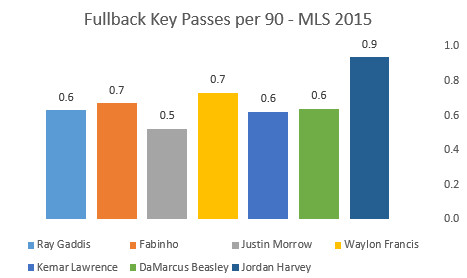 fullback key passes