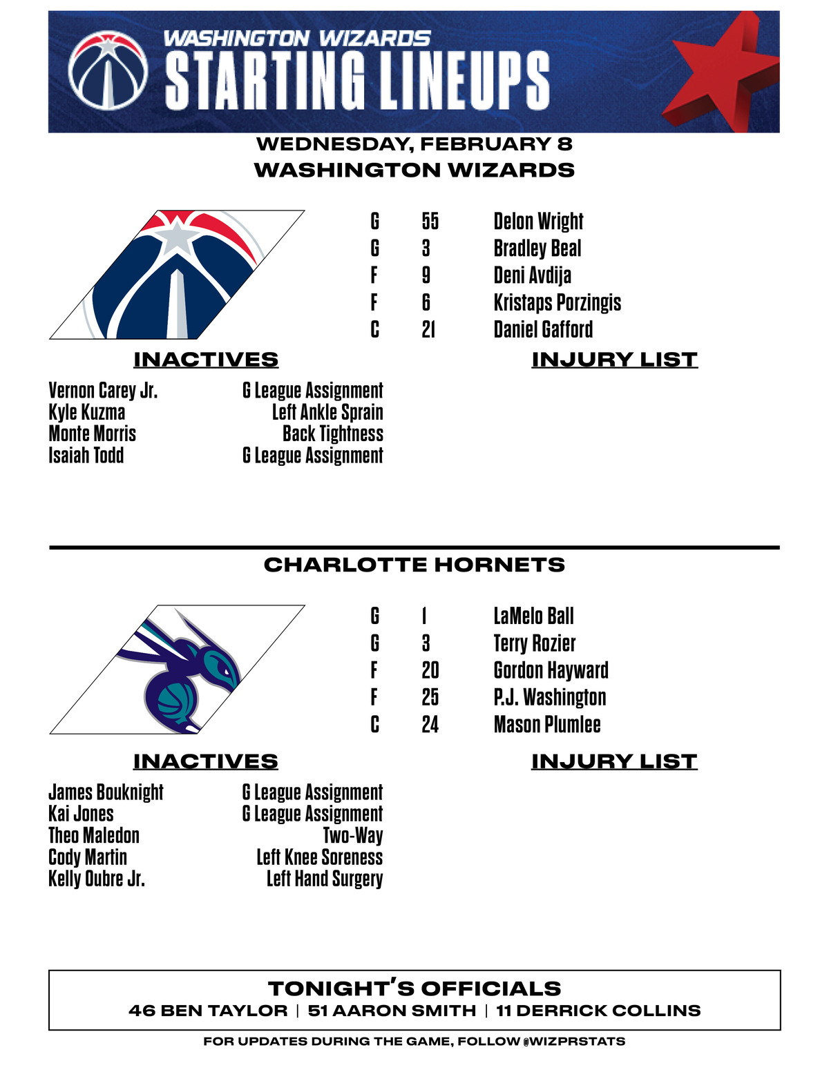 Wizards blast Pacers with near-record shooting night - Bullets Forever