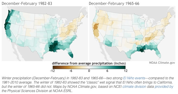 El Niños effect on rainfall patterns in the US