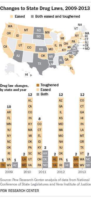 A map and chart by the Pew Research Center show the progress of state-level drug policy reforms.