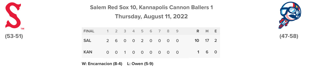 Red Sox/Cannon Ballers linescore