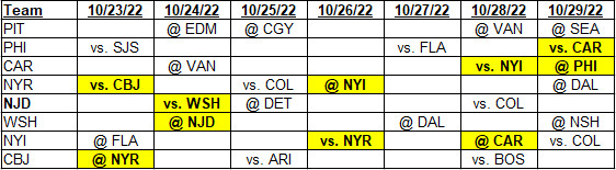 Metropolitan Division team schedules for 10/23/2022 to 10/29/2022