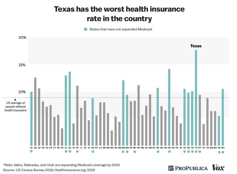 The Extraordinary Danger Of Being Pregnant And Uninsured In Texas