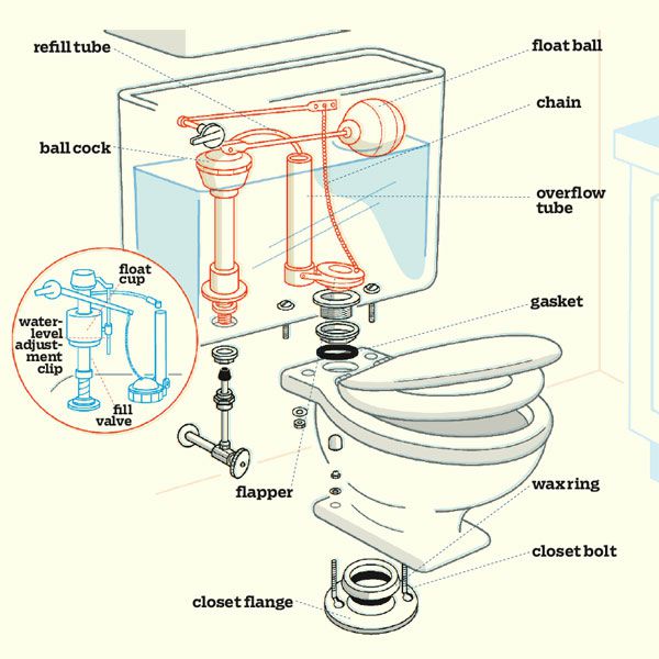 Toilet Parts Overview