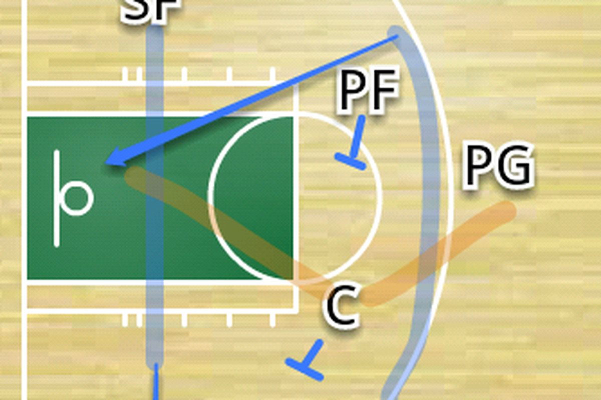 Take a closer look at the design and execution of some individual plays from Milwaukee Bucks games.