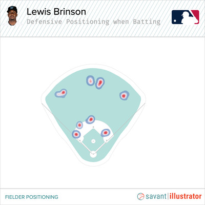 Defensive positioning used when opponents shift against Lewis Brinson
