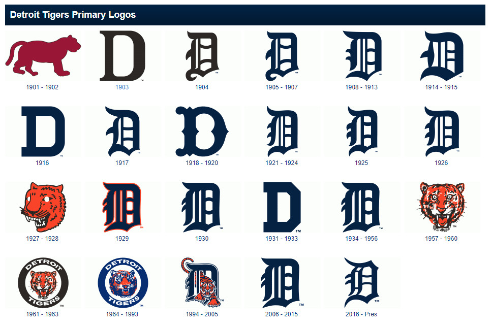 Detroit Tigers change their iconic uniforms for 2018 - Bless You Boys