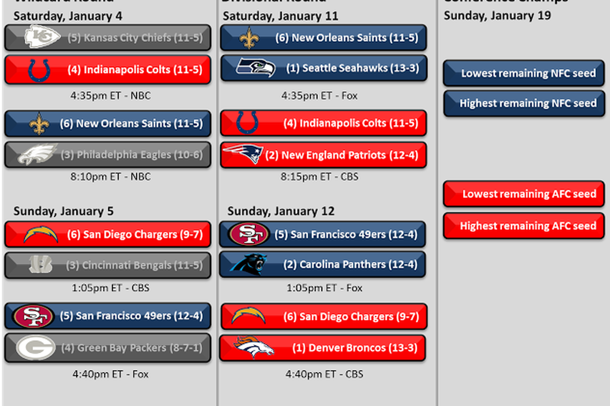nfl divisional games today