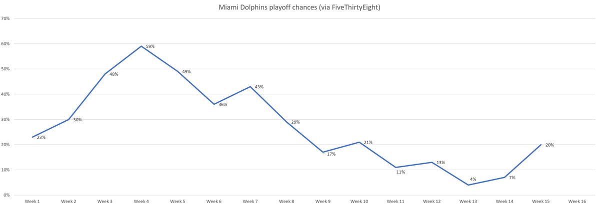 miami dolphins playoff scenarios
