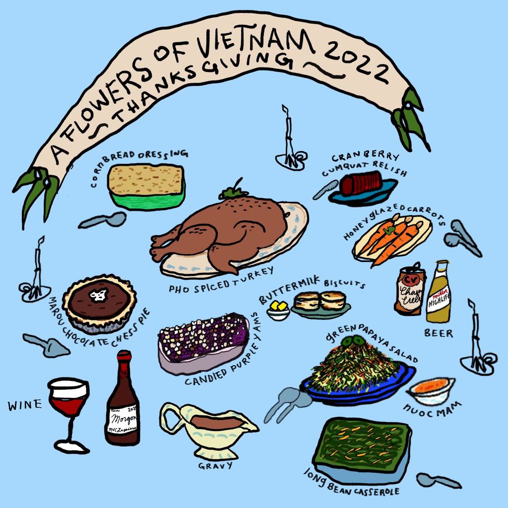 A drawing of several different types of food with captions