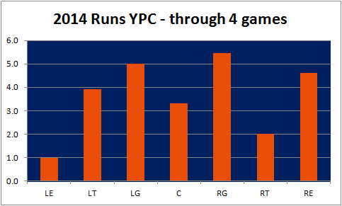 2014 Directional YPC average thru 4