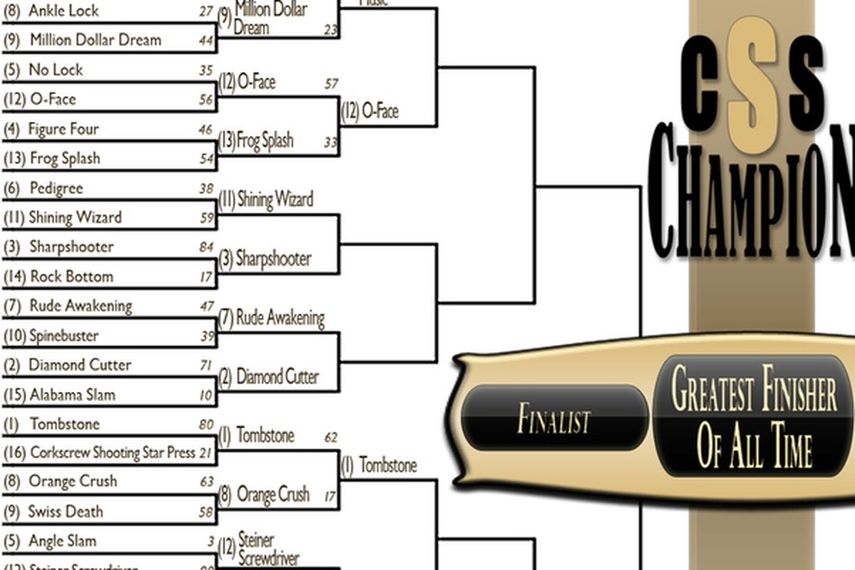 CSSGFT bracket updated as of end of Round 2, Day 6 results from June 6, 2013