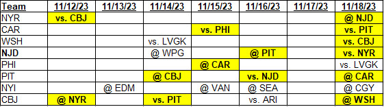 Metropolitan Division Schedule for November 12 through November 18