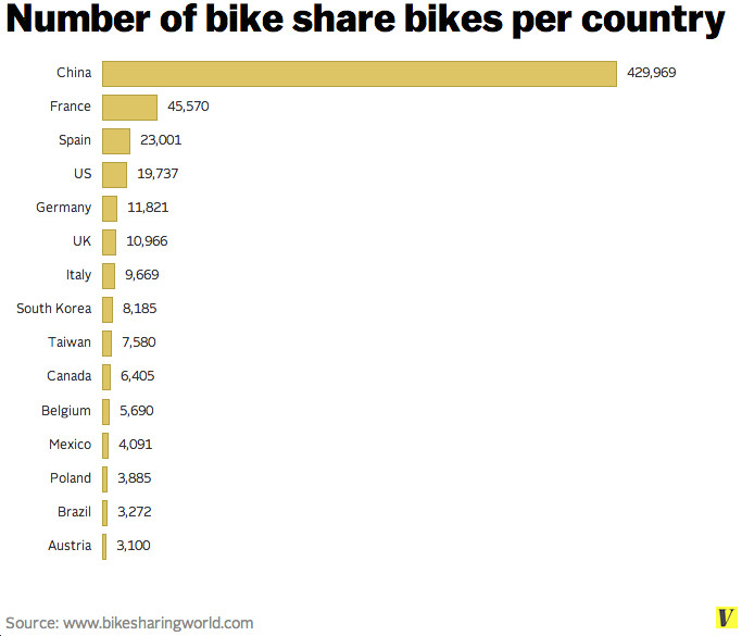 bike share countries