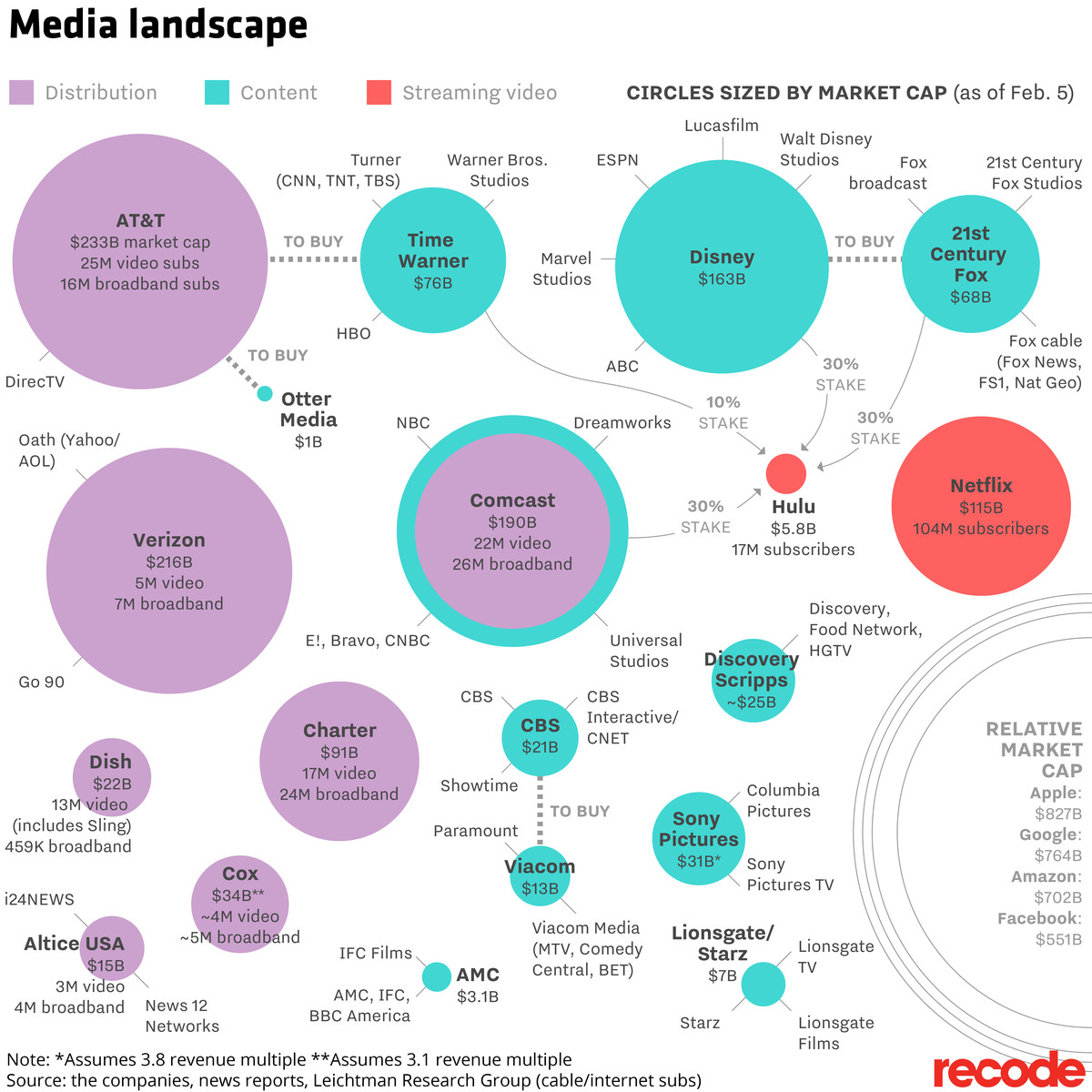 Media landscape, updated Feb. 5, 2017