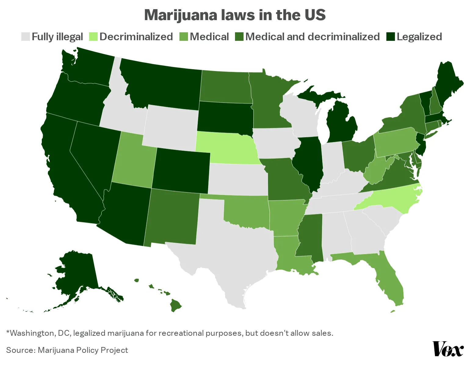 Map of US states showing status of marijuana legality either fully illegal, decriminalized, medical, medical and decriminalized, or legalized