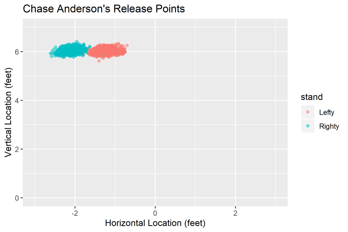 chase anderson release points