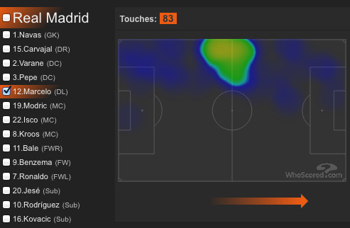 Marcelo's positioning