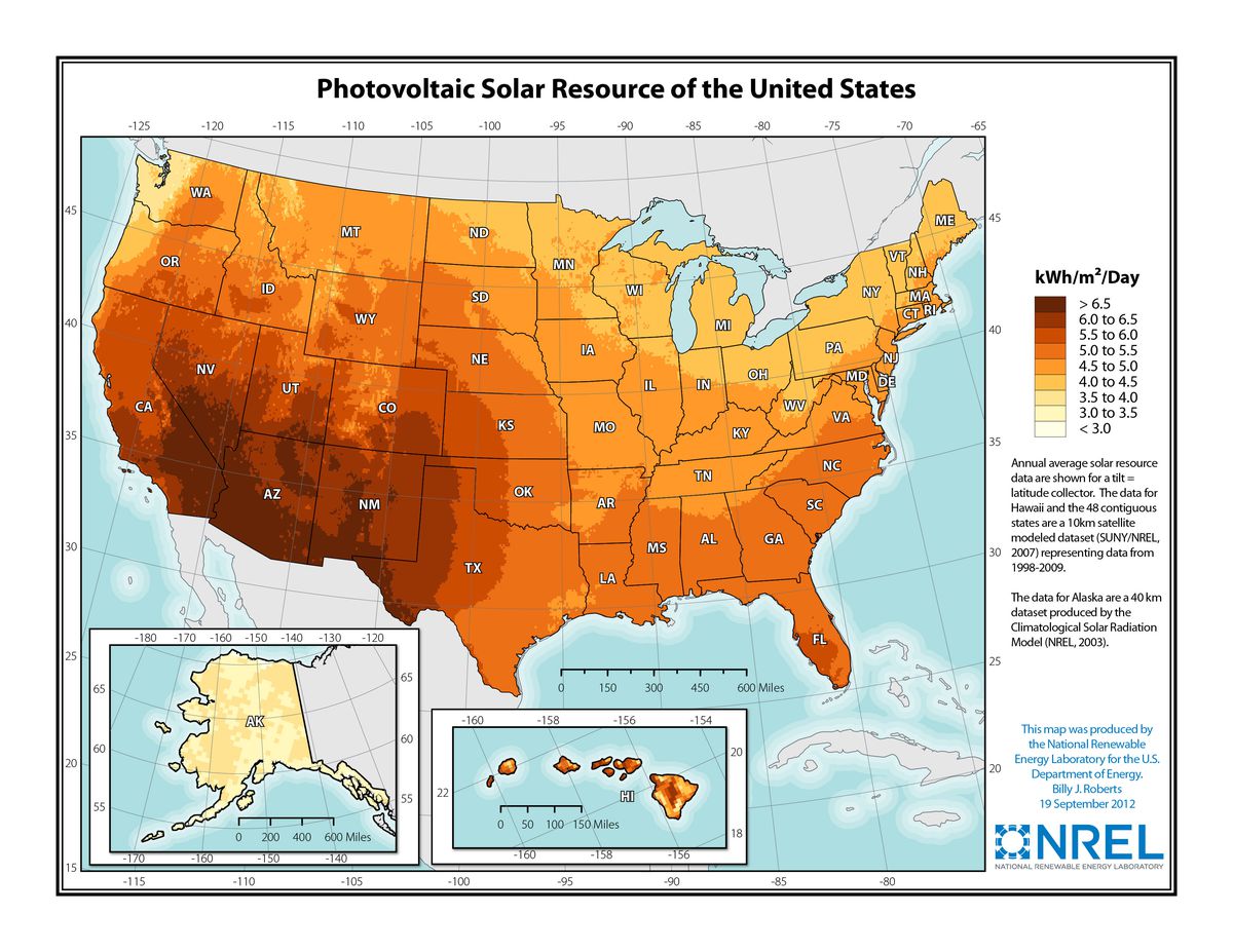 The United States gets a ton of sunlight in the southwest, including states like Texas.