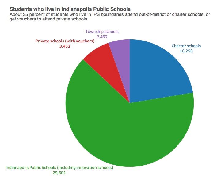 Source: Data from the Indiana Department of Education. Analysis by Dylan Peers McCoy.