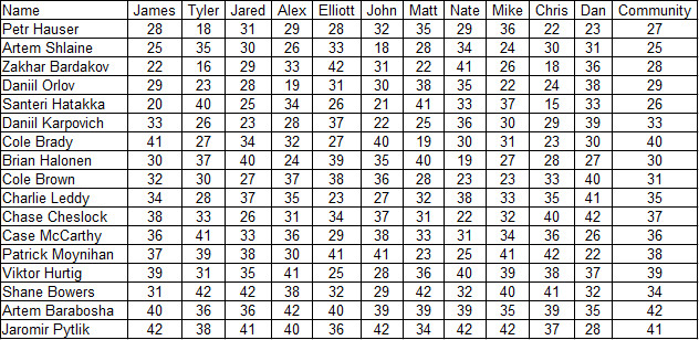The 2023 AAtJ Top 25 Devils Under 25 Rankings - Outsiders (42-26)