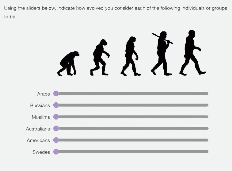 A scale used to rate “how evolved you consider each of the following individuals or groups to be,” based on (inaccurate) images of human ancestors slowly changing to walk upright on two legs.
